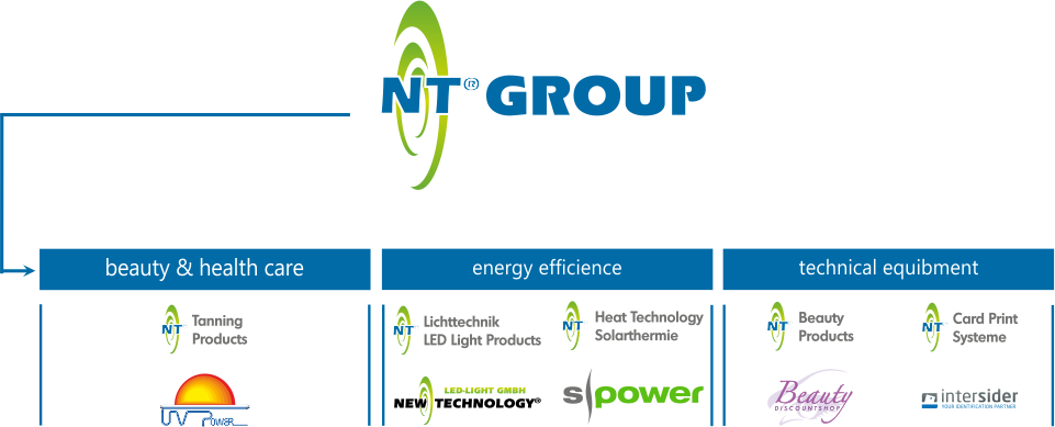 1-960px_Hauptseite_NT-Group