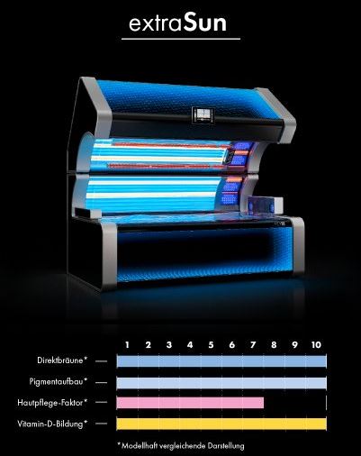 UV-Kit ID-1585: KBL megaSun K9S extraSUN