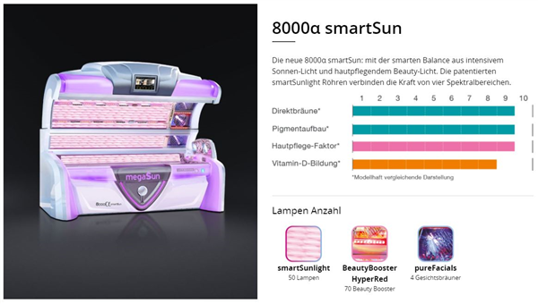 UV-Kit ID-1540: KBL megaSun 8000 alpha smartSUN