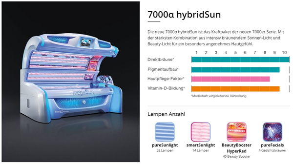 UV-Kit ID-1542: KBL megaSun 7000 alpha hybridSUN