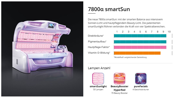 UV-Kit ID-1545: KBL megaSun 7800 alpha smartSUN