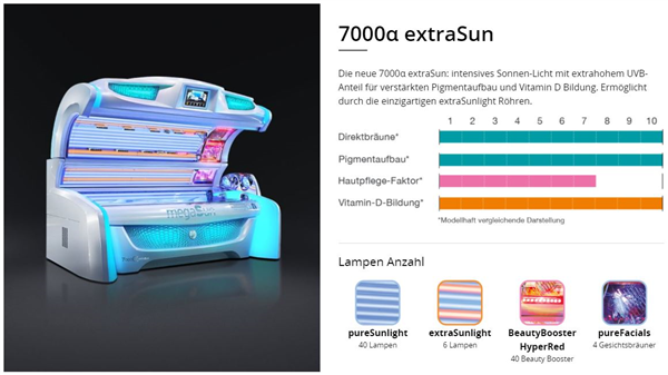 UV-Kit ID-1541: KBL megaSun 7000 alpha extraSUN