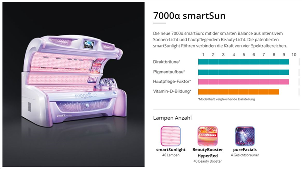 UV-Kit ID-1543: KBL megaSun 7000 alpha smartSUN