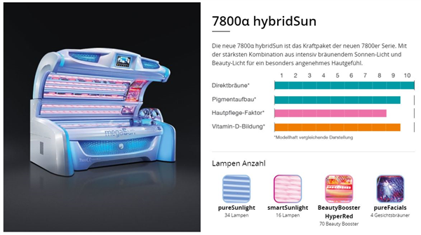 UV-Kit ID-1546: KBL megaSun 7800 alpha hybridSUN