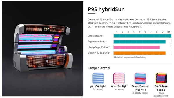 UV-Kit ID-1580: KBL megaSun P9S hybridSUN SPIN