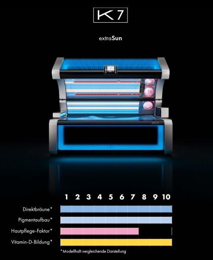 UV-Kit ID-1586: KBL megaSun K7S extraSUN