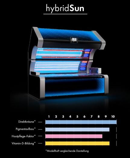 UV-Kit ID-1584: KBL megaSun K9S hybridSUN